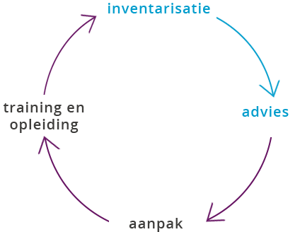 cirkel 1